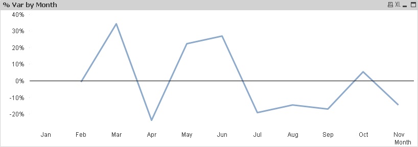 Month comparision on Qty.jpg